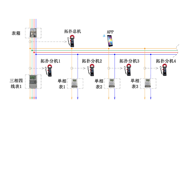 忻州YC-X345线路分支拓扑用电检查仪